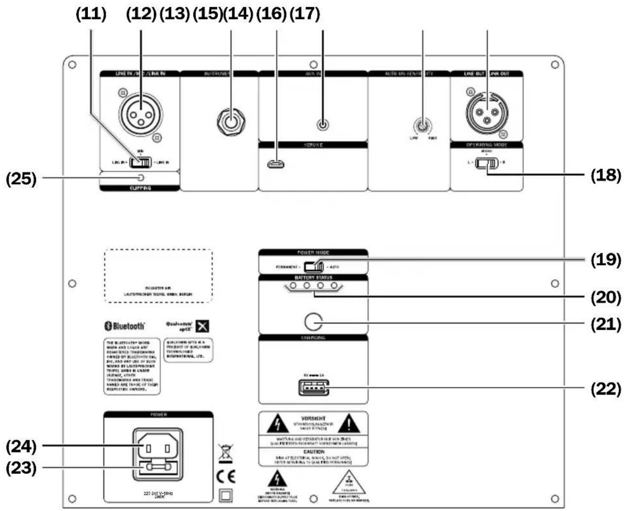 Teufel Rockster Air - Terminal de branchement et de commande - 1