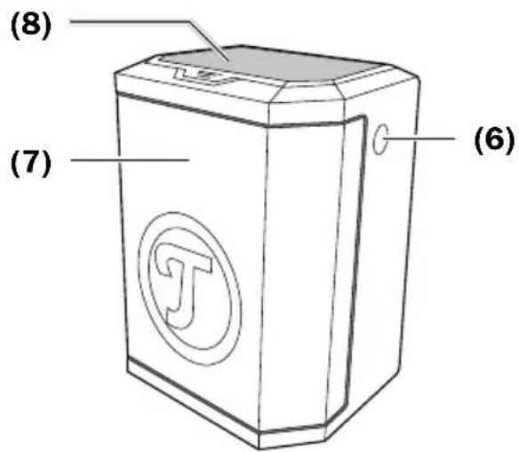 Teufel Rockster Air - Face avant et face arrêté - 1
