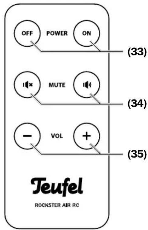 Teufel Rockster Air - Télécommande - 2