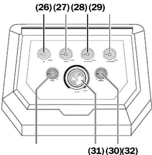 Teufel Rockster Air - Volume sonore du mixeur - 1