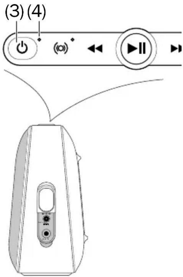 Teufel Motiv Go - État de l'accu - 2