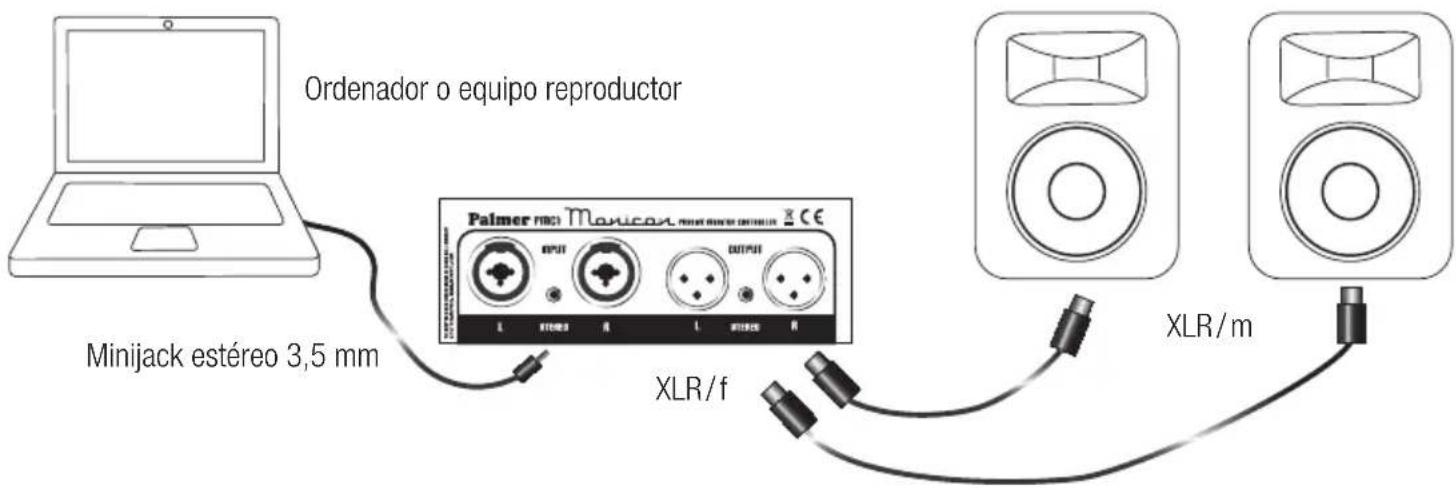 Palmer Monicon PMC1 - CONEXIÓN dIrECtA A uN pOrtÁtIL u OrdENAdOr - 1