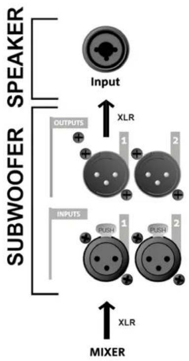 DB Technologies Sub 618 - COLLEGAMENTO DEGLI INGRESSI E RILANCIO AUDIO - 3
