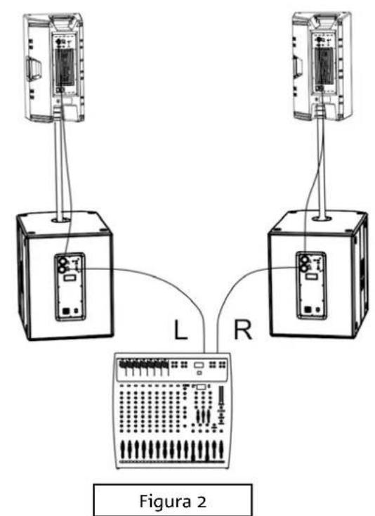 DB Technologies Sub 618 - COLLEGAMENTO DEGLI INGRESSI E RILANCIO AUDIO - 4