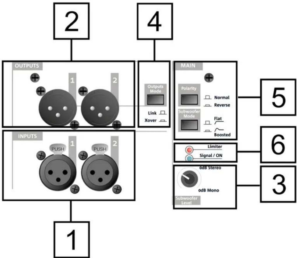 DB Technologies Sub 618 - SEZIONE DI INPUT, OUTPUT E DI CONTROLLO - 1