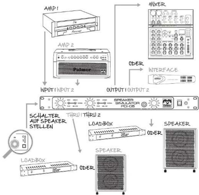 Palmer PDI05 - DEFINETHYOUR TONE - 2
