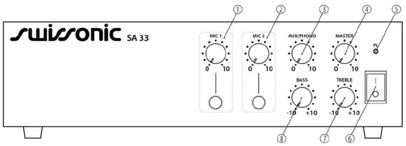 Swissonic SA 33 - Connexions et éléments de commande - 1
