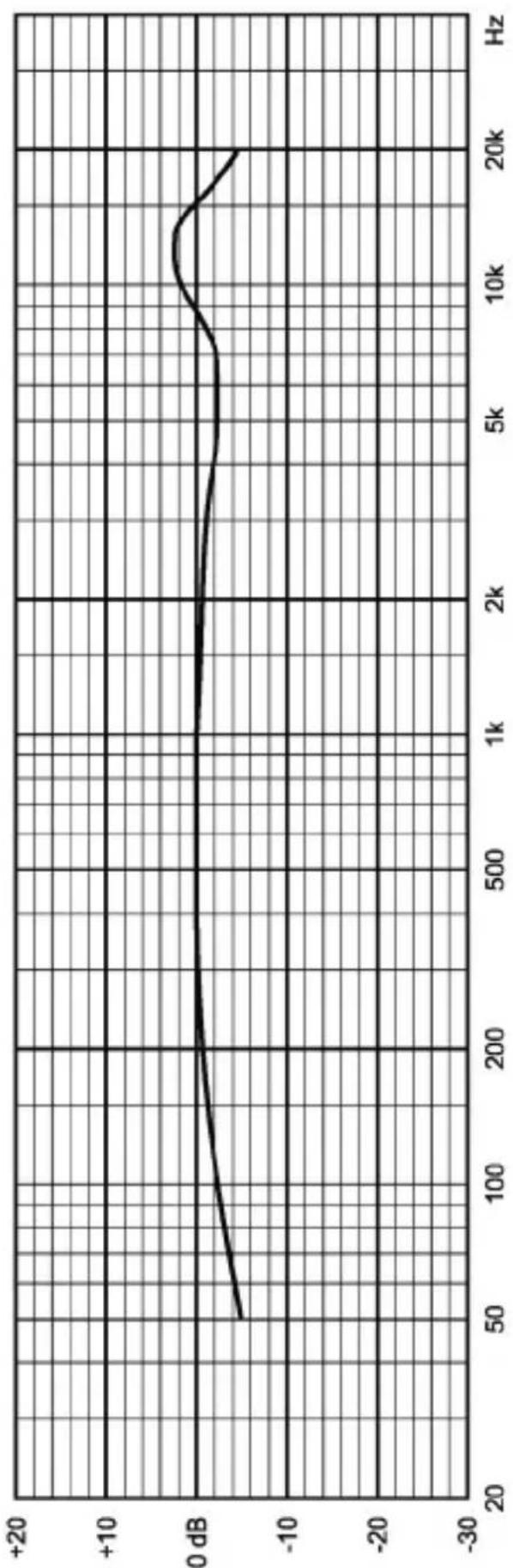 BEYERDYNAMIC MC 930 - Frequenzkurven / Frequency Response Curves / Courbes de fréquence - 1
