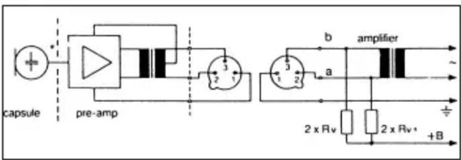 AKG CHM 99 - Applications - 4
