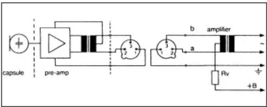 AKG CHM 99 - Alimentación de corriente en el caso de entradas sin alimentación fantasma - 1