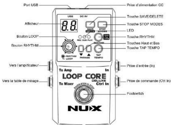 NUX Loop Core Deluxe - Interface du produit - 1