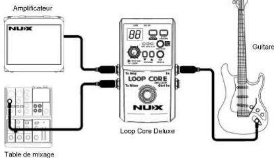 NUX Loop Core Deluxe - Connexions - 1