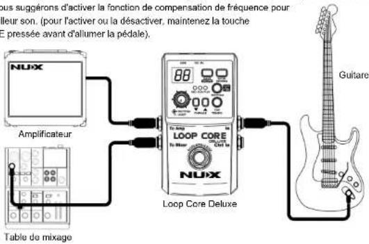 NUX Loop Core Deluxe - Connexions - 2
