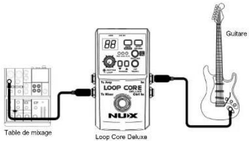 NUX Loop Core Deluxe - Application 1 : - 2