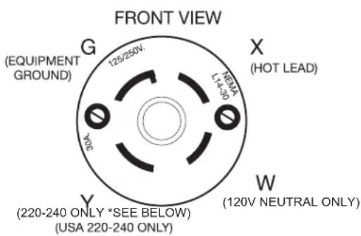 Furman P3600 AR G - Supply Cable Wiring Instructions - 1