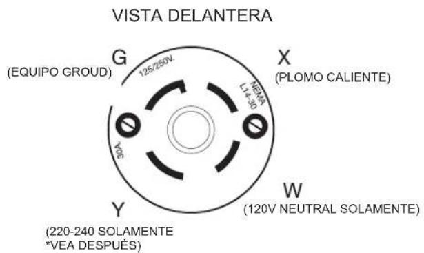 Furman P3600 AR G - Instrucciones del cableado del cable de la fuente: - 1
