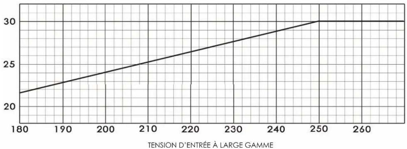 Furman P3600 AR G - IMPORTANTES! - 4