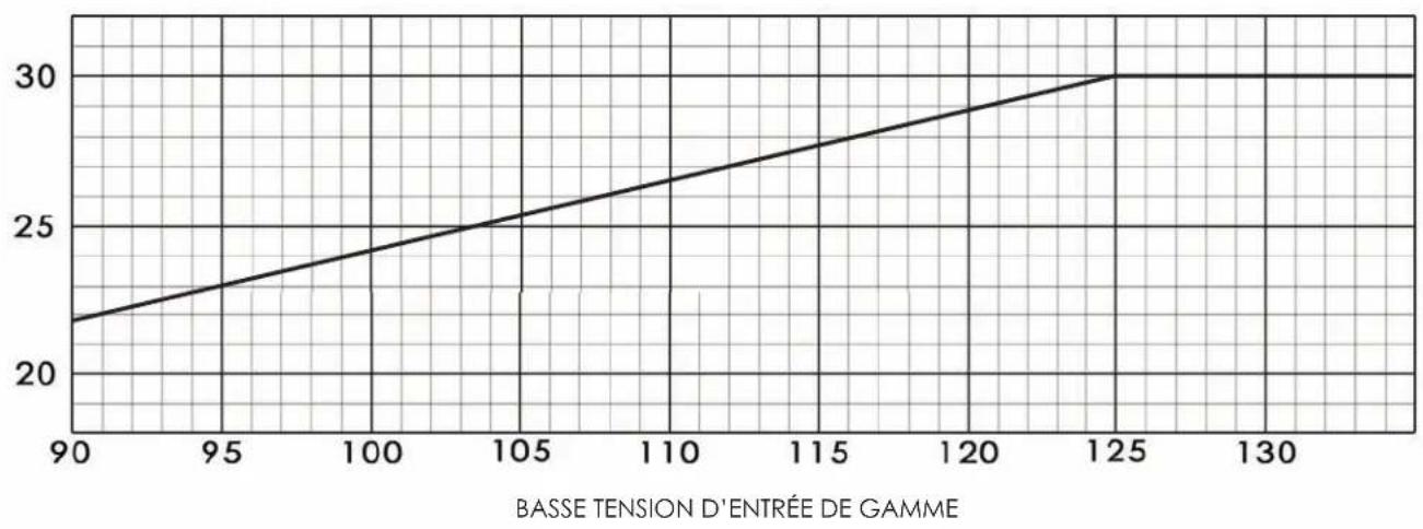 Furman P3600 AR G - IMPORTANTES! - 3