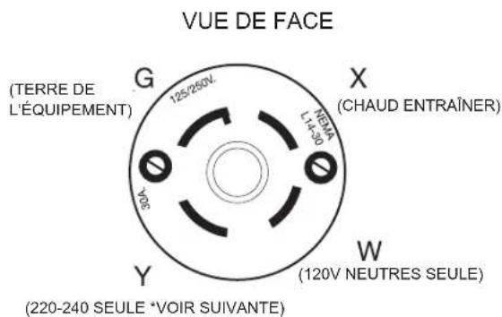 Furman P3600 AR G - Instructions de câblage du câble d'alimentation : - 1