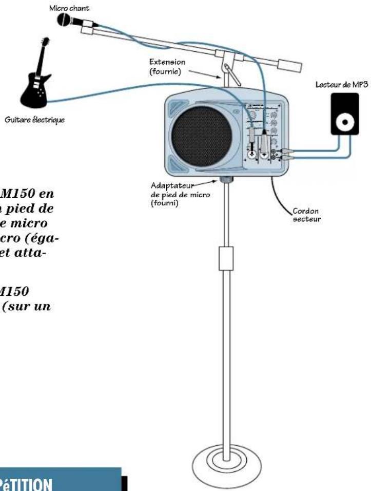 MACKIE SRM150 - PIANS DE CÂbIAgE - 1