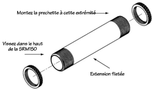 MACKIE SRM150 - POSITIONNEMENT - 2