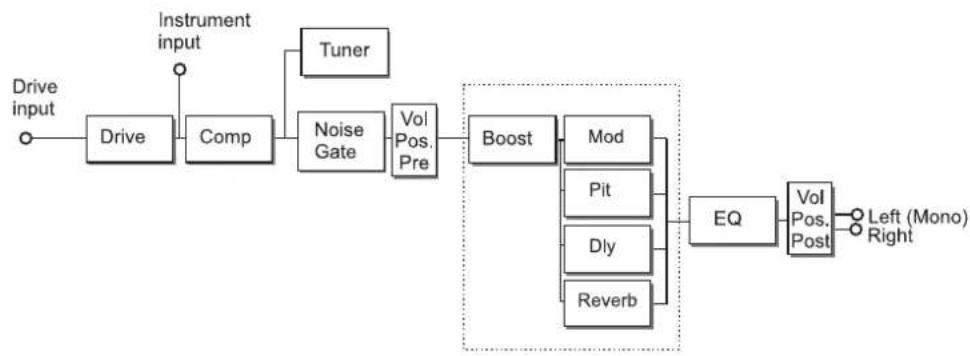 TC ELECTRONIC Nova System - Parallel - 1