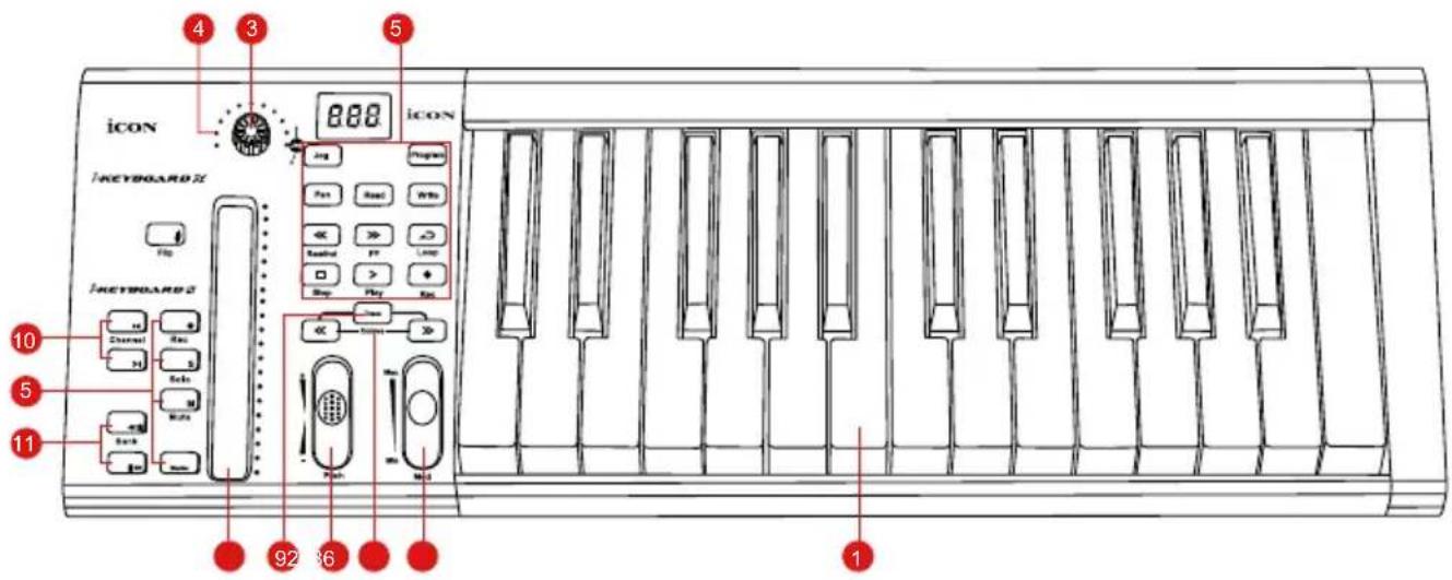 icon iKeyboard 6X - Disposition du panneau supérieur - 1
