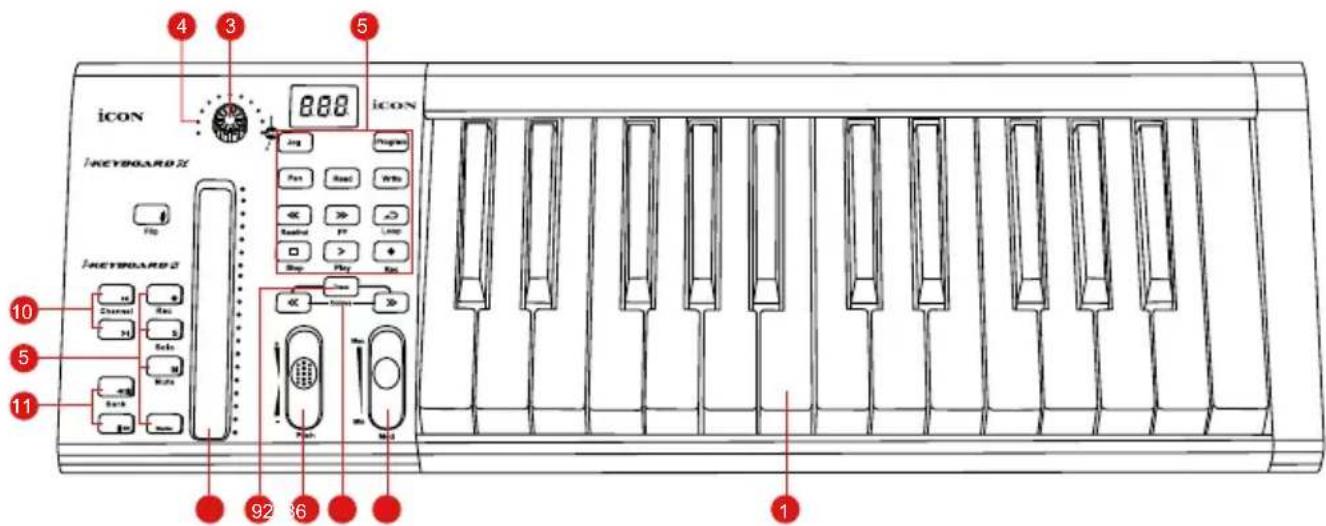 icon iKeyboard 4X - Disposition du panneau supérieur - 1