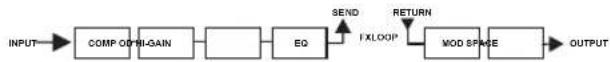 Mooer Black Truck - FX LOOP使用方法 - 1