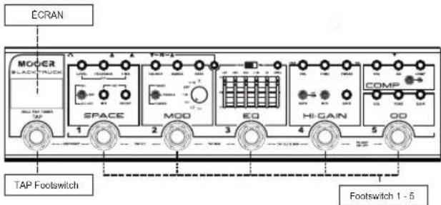 Mooer Black Truck - Façade de l'appareil - 1