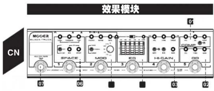 Mooer Black Truck - 效果显示意图 - 2