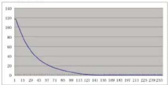 icon iKeyboard 3X - ごロシテイ・カープ - 5