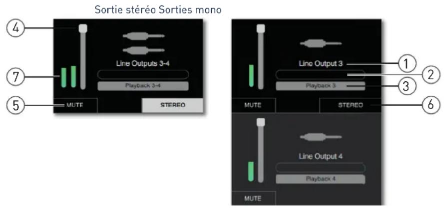 FOCUSRITE Clarett OctoPre - La section de sortie - 1