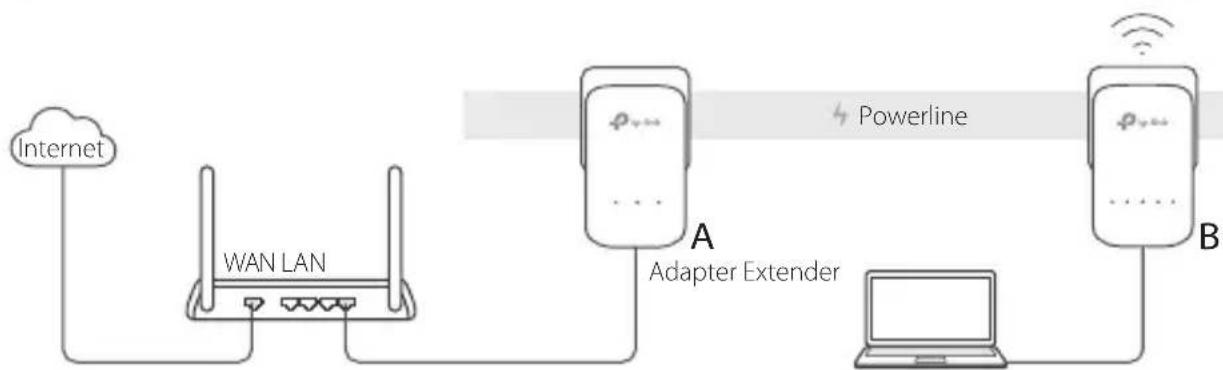 TP-LINK TLWPA8635P - FAQ (Preguntas Frecuentes) - 1