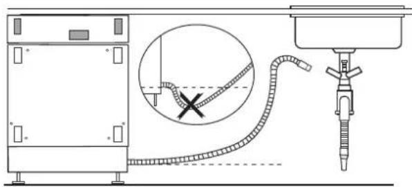 Hestan KDW24BK - CONNEXIONS ÉLECTRIQUES ET HYDRAULIQUES - 6