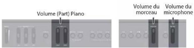 ROLAND FP90 - MÉMO - 1