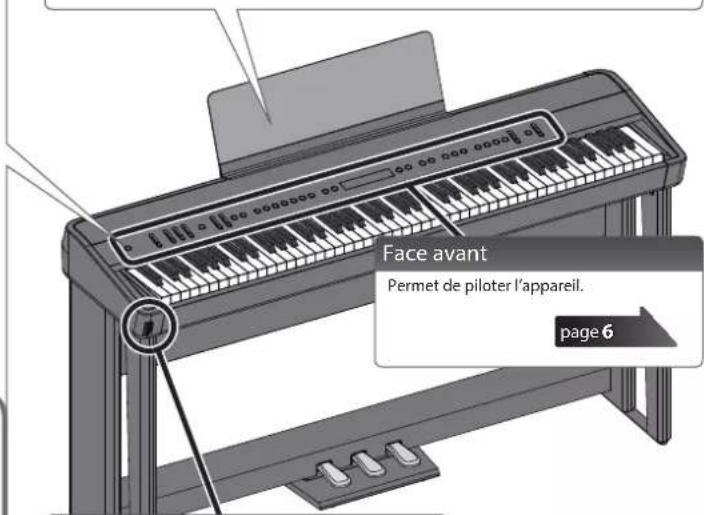 ROLAND FP90 - À propos de la fonction d'extinction automatique (Auto Off) - 2