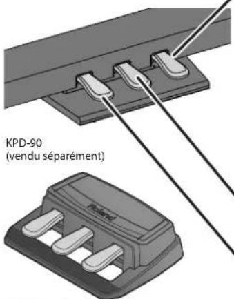 ROLAND FP90 - Pédales (KPD-90/RPU-3 : vendues séparément) - 1