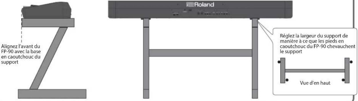ROLAND FP90 - Utiliser la fonction Bluetooth - 4