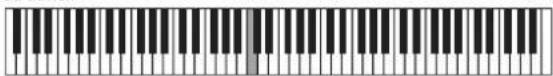 ROLAND FP90 - Lire le nom de la note (par exemple C4) - 1