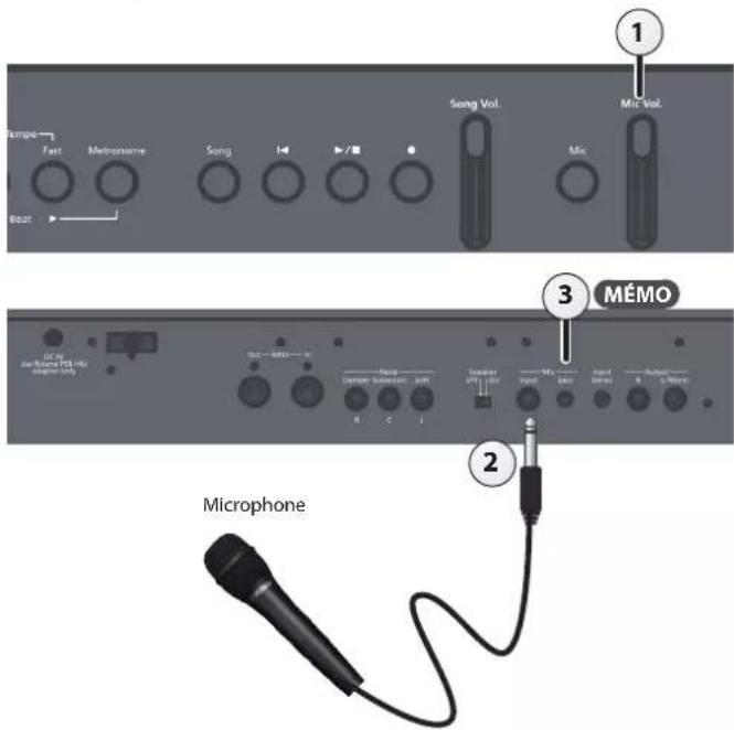 ROLAND FP90 - Connexion d'un microphone - 1