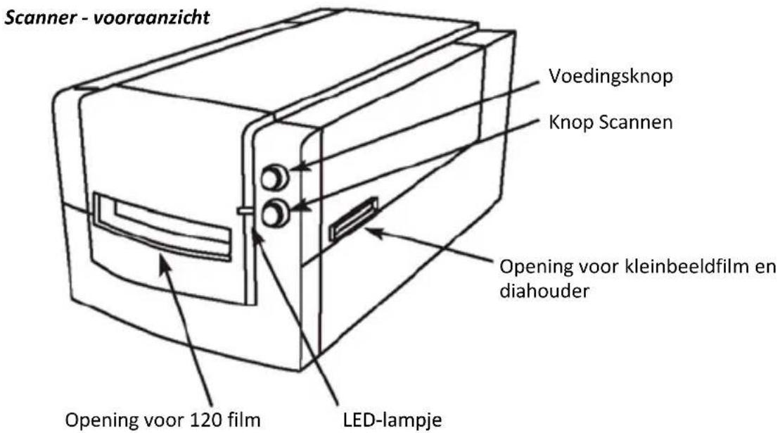 BRAUN CyberView X5 - Snelle installatiegids - 1