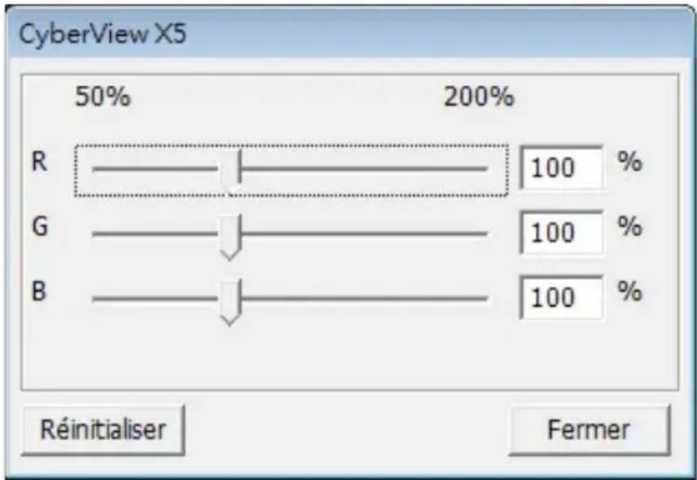 BRAUN CyberView X5 - Curves and Levels (Courbes et niveaux) - 2