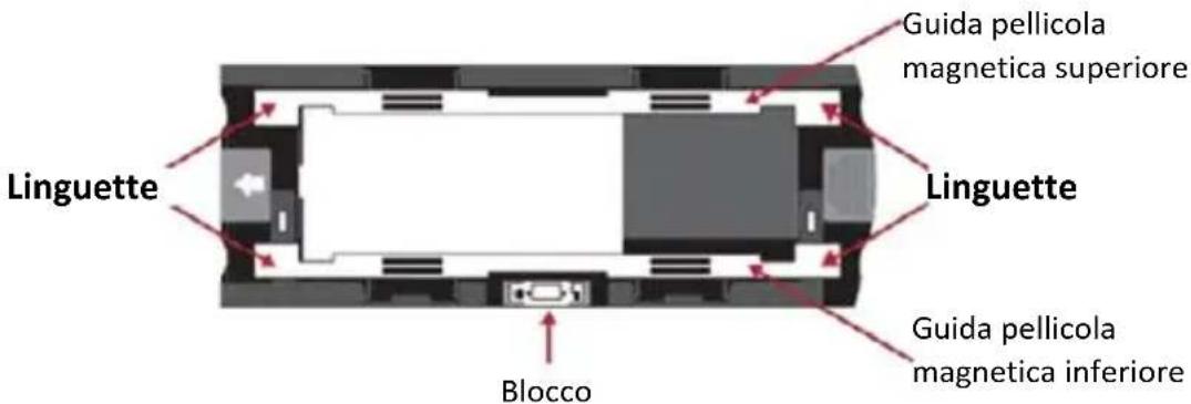 BRAUN CyberView X5 - Caricamento di pellicola 120 nel supporto - 3