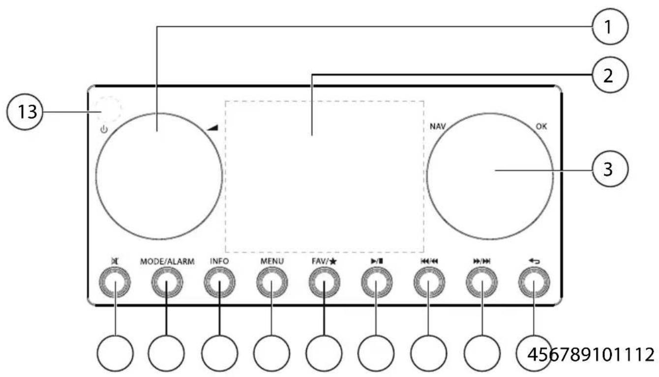 MEDION LIFE P85135 (MD 87990) - Bedieningselementen, voorkant - 1