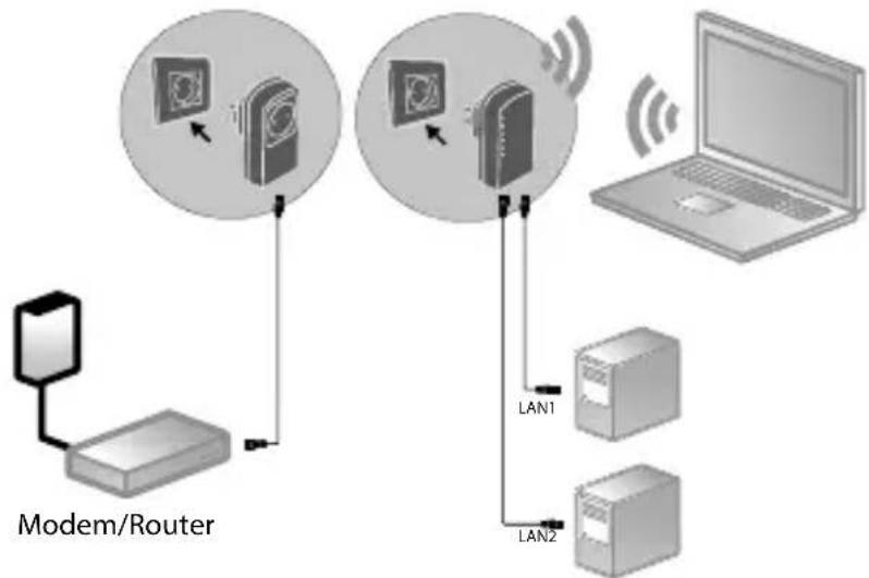 MEDION P85149 (MD 87319) - Connecting to a network device - 1