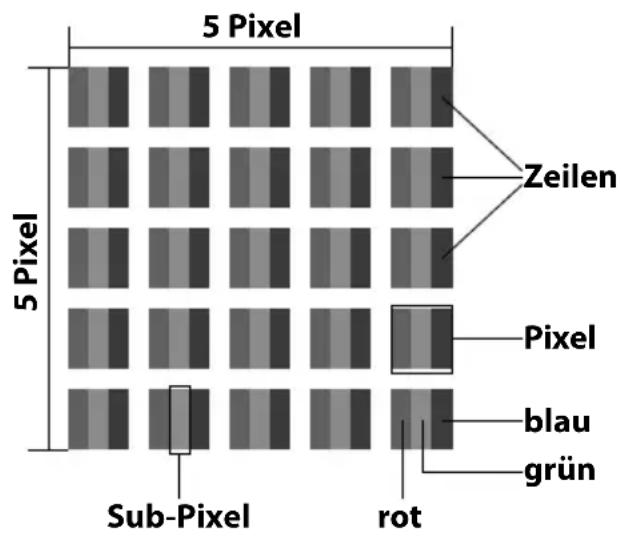 MEDION LIFE P12844 (MD 21429) - Errori di pixel sui teilevisori LCD - 1