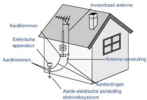 MEDION LIFE P15039 (MD 20278) - Aarding buitenantenne - 1
