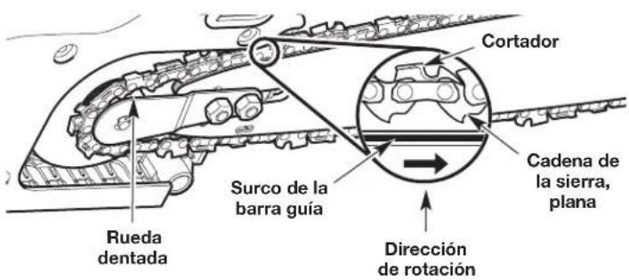 REMINGTON RM1025SPS - Instalación de la barra guía y la cadena de la sierra - 4