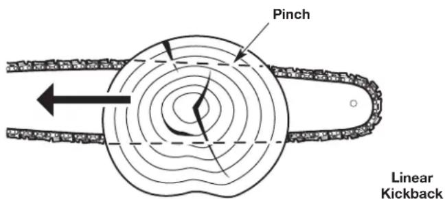 REMINGTON RM1025SPS - Understanding Kickback - 2
